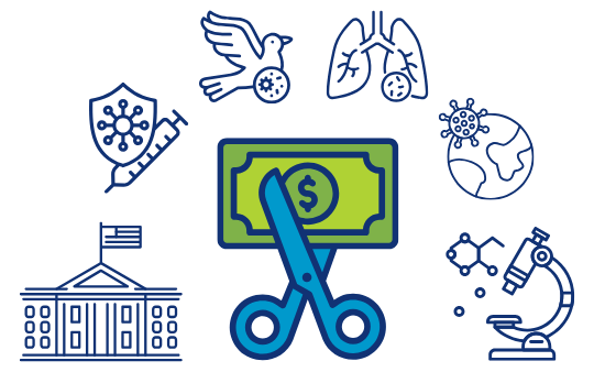 Scissors cutting dollars with images portraying pathogens, the white house, and bio research around it.