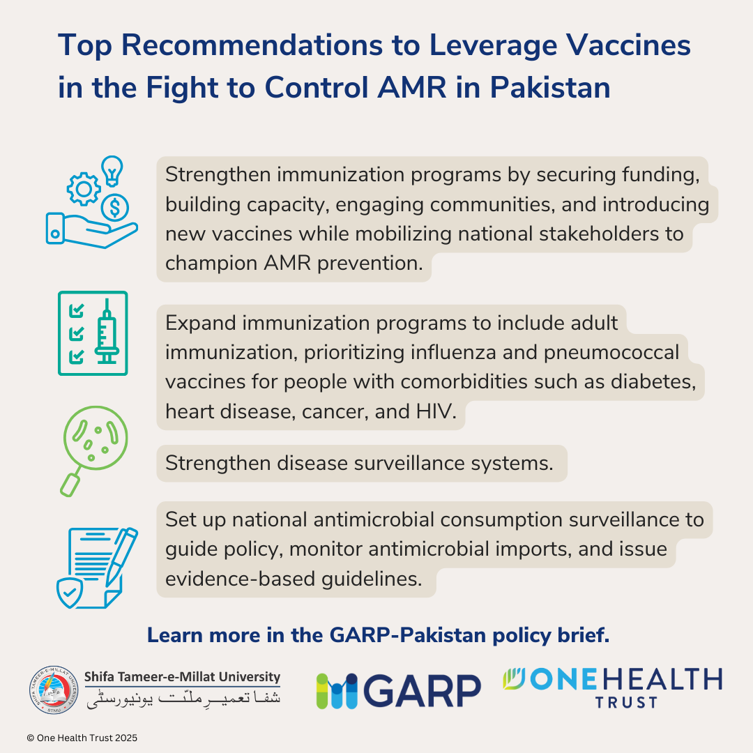 Top Recommendations to Leverage Vaccines in the Fight to Control AMR in Pakistan