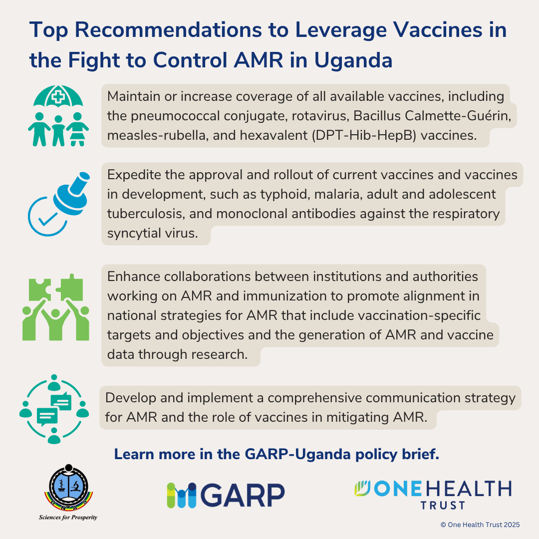 Top Recommendations to Leverage Vaccines in the Fight to Control AMR in Uganda