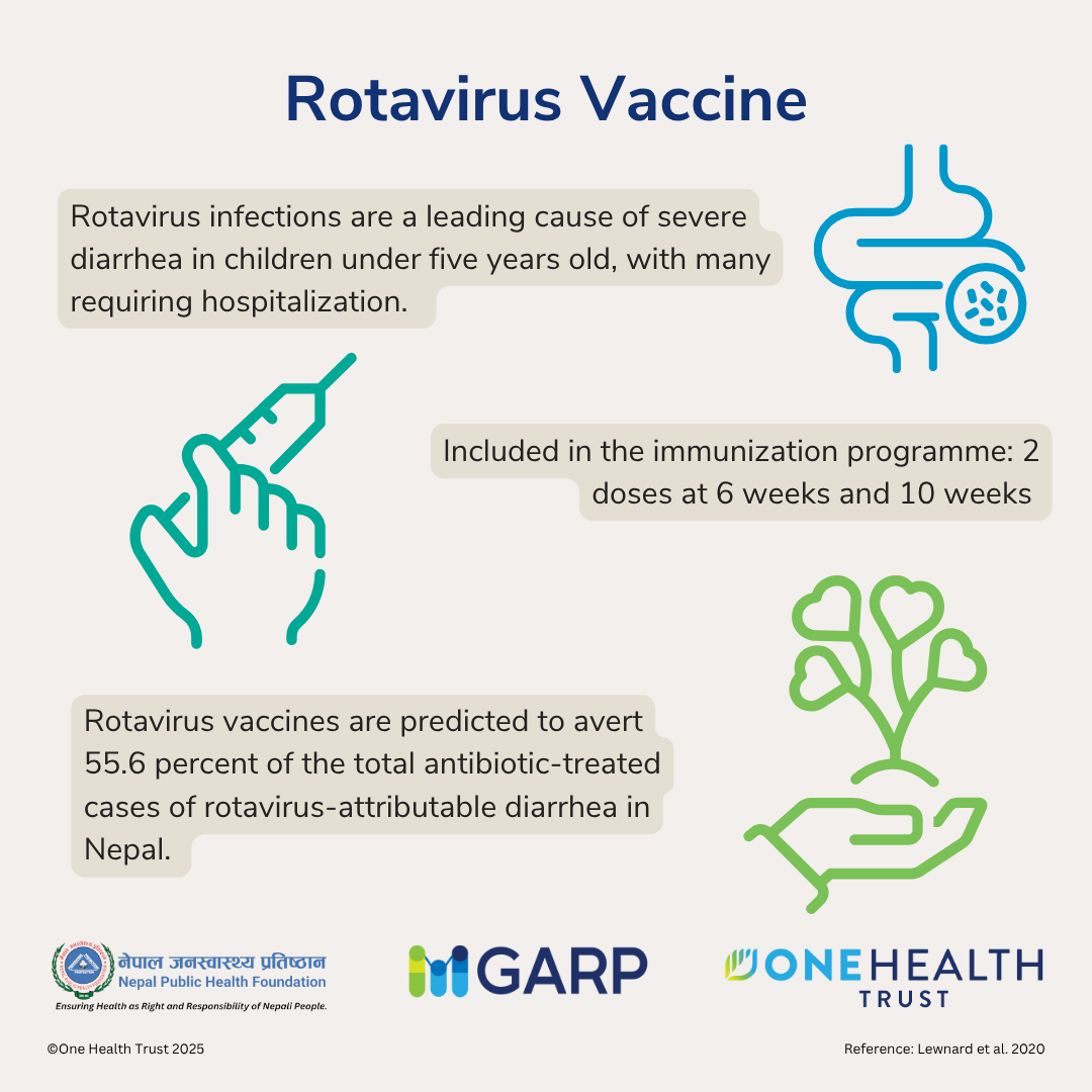 Rotavirus Vaccine