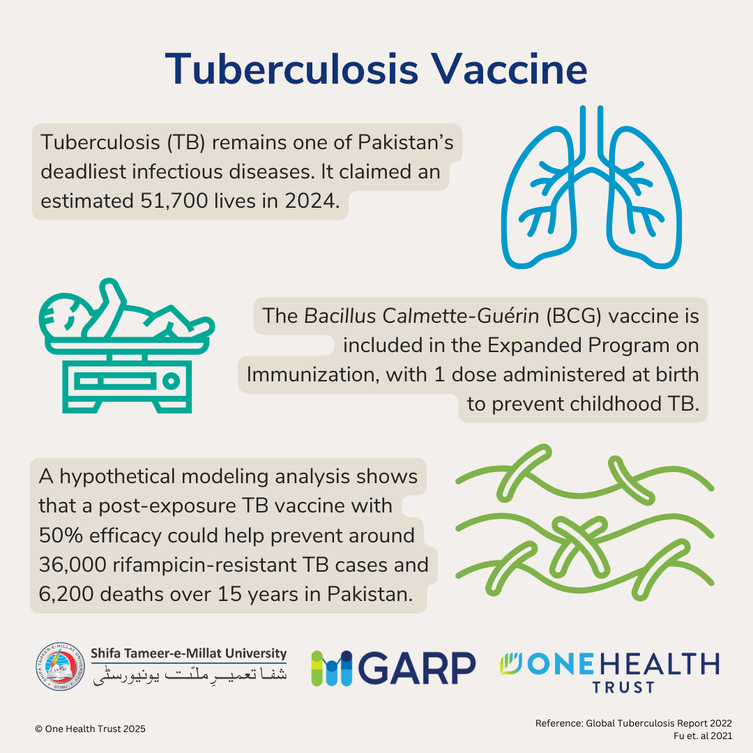 Tuberculosis Vaccine
