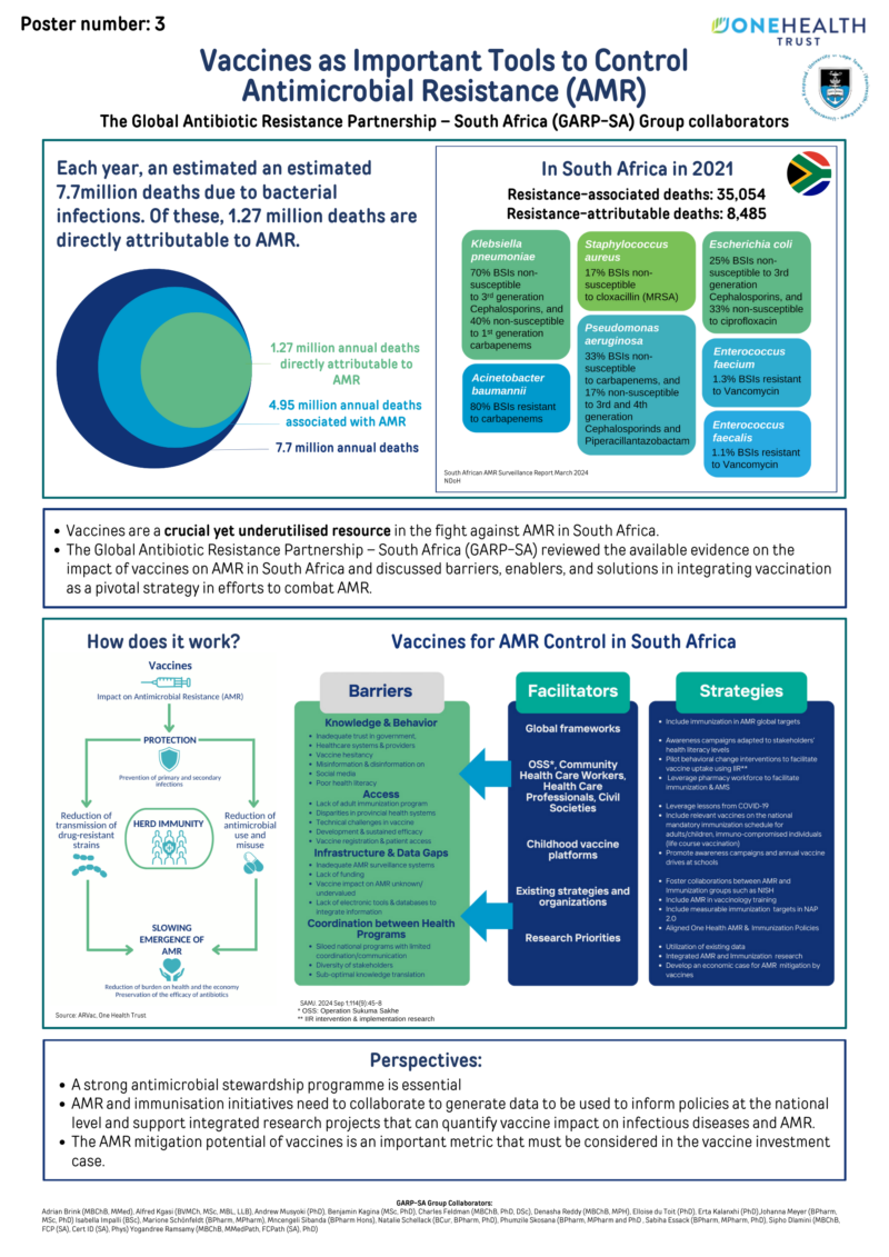 Vaccines as Important Tools to Control Antimicrobial Resistance (AMR)