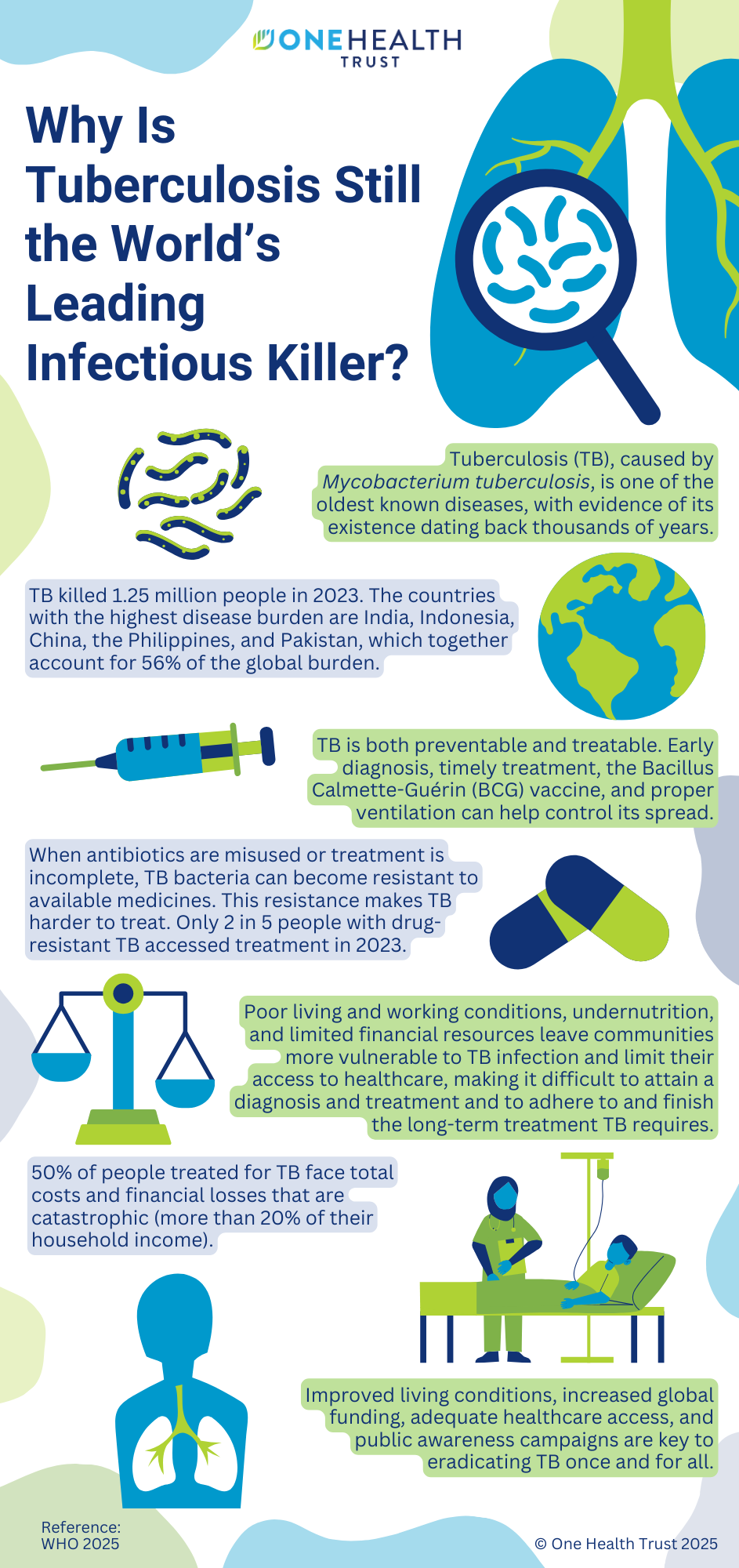 An infographic that shows why tuberculosis is still the world’s leading infectious killer?